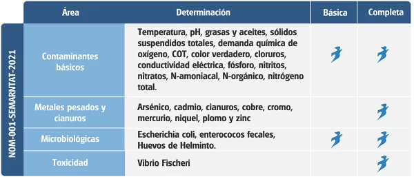 tabla.intema-1