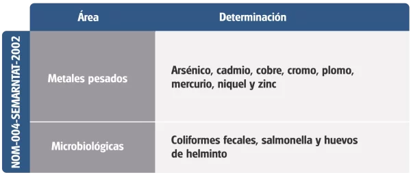 tabla.intema-10