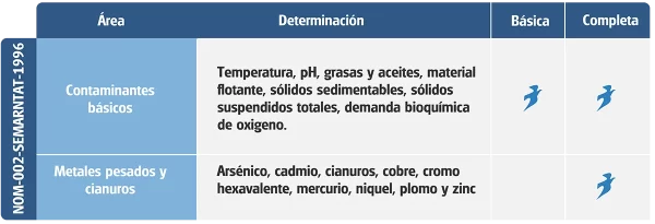 tabla.intema-2