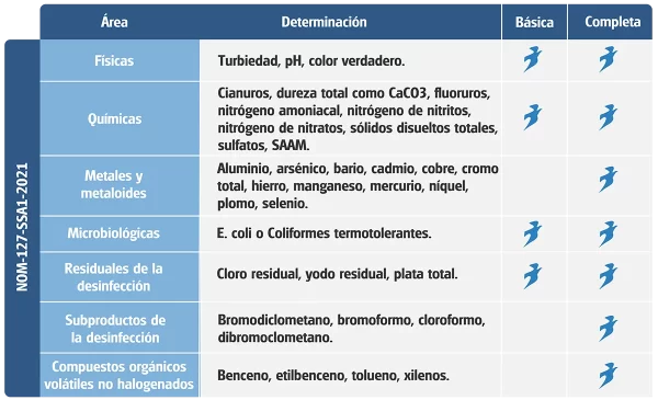 tabla.intema-3