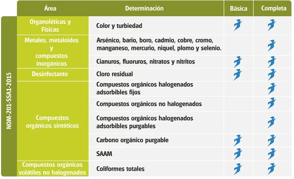 tabla.intema-5