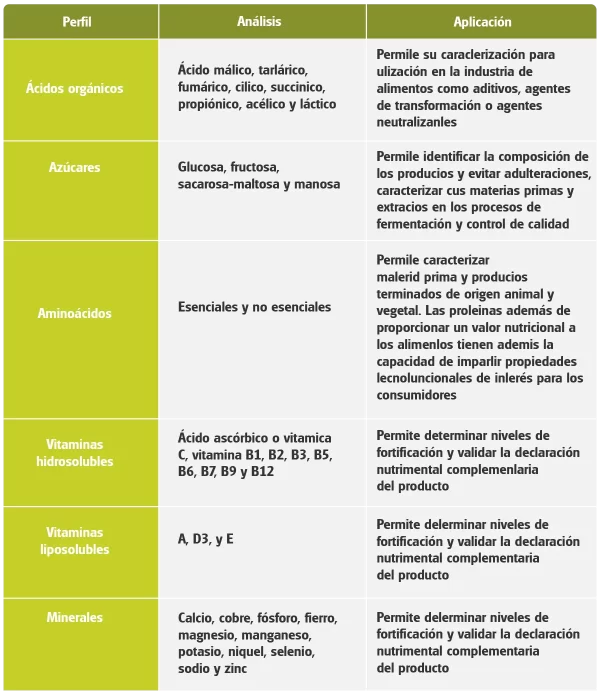 tabla.intema-7